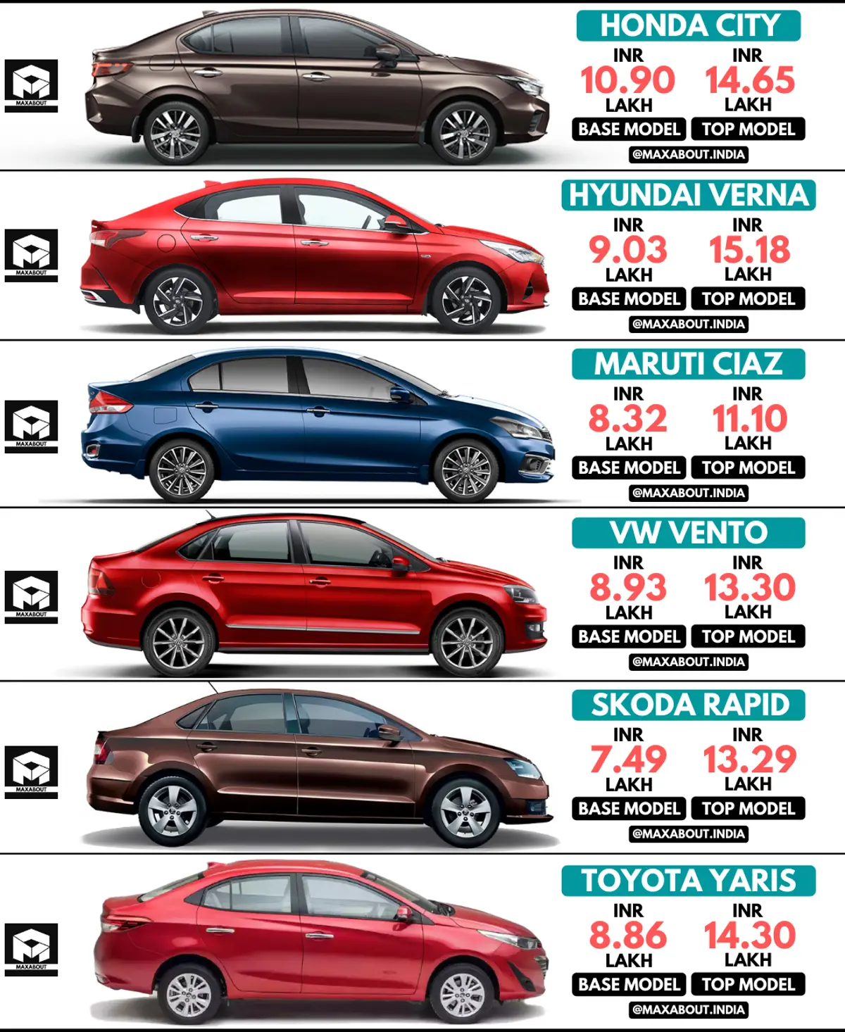 Honda City vs Hyundai Verna vs Maruti Ciaz vs VW Vento vs Skoda Rapid vs Toyota Yaris